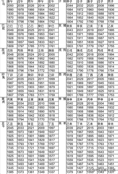 十三生肖|12生肖對照表最完整版本！告訴你生肖紀年：出生年份、年齡對照。